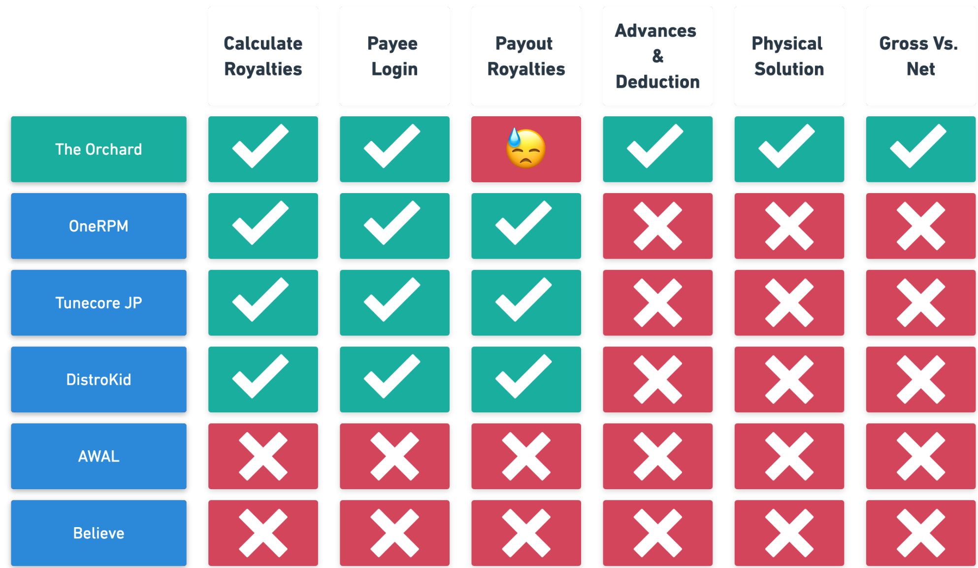 Competitive Analysis Matrix